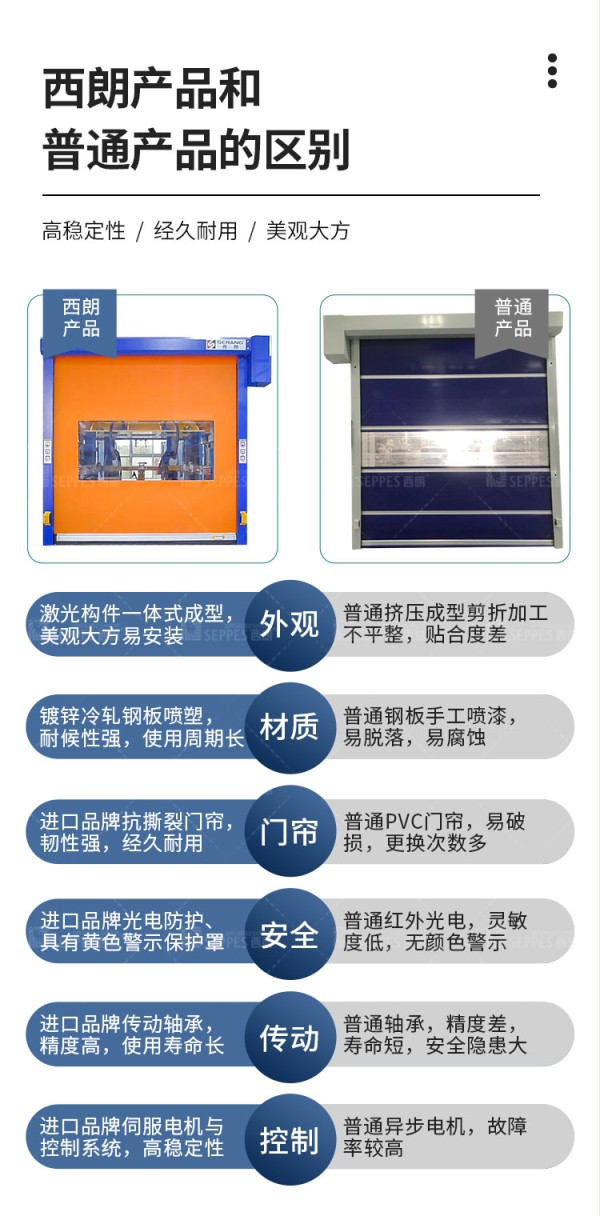 防护快速门